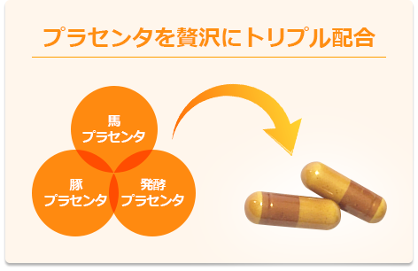 いいとこ摂りの実力派プラセンタ